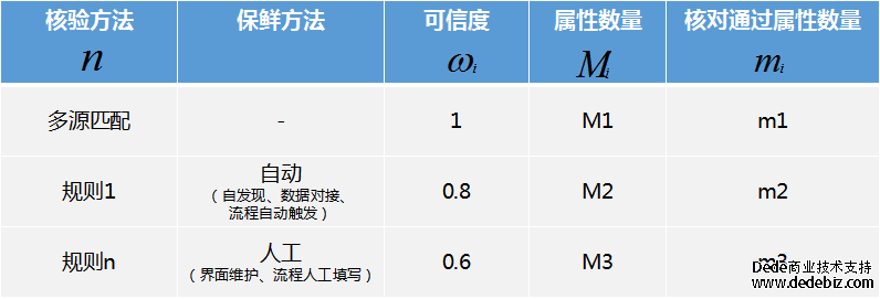 连载十一 |《中国智能运维实践年度报告（2022-2023）》之实践案例分享-广发银行