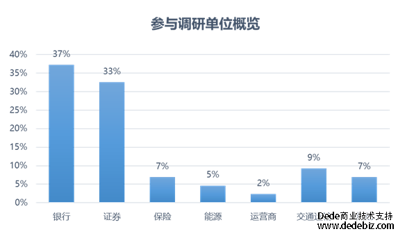 连载十三 |《中国智能运维实践年度报告（2022-2023）》之年度调研-智能运维和运维数据治理现状