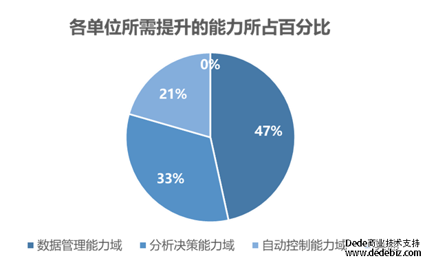 连载十三 |《中国智能运维实践年度报告（2022-2023）》之年度调研-智能运维和运维数据治理现状