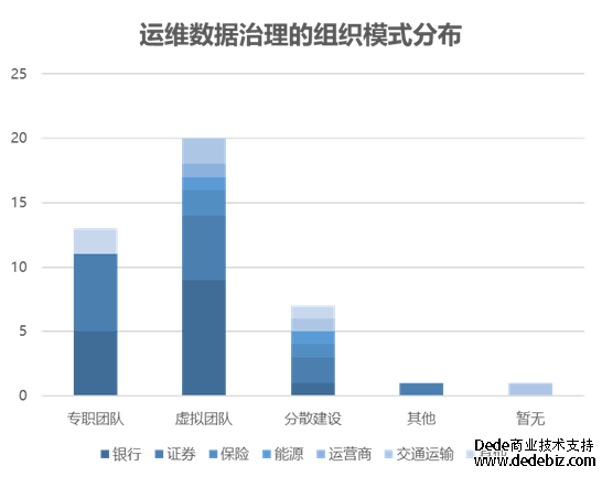 连载十三 |《中国智能运维实践年度报告（2022-2023）》之年度调研-智能运维和运维数据治理现状