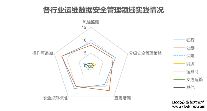 连载十三 |《中国智能运维实践年度报告（2022-2023）》之年度调研-智能运维和运维数据治理现状