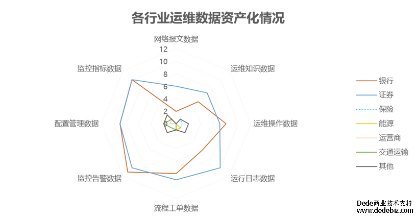 连载十三 |《中国智能运维实践年度报告（2022-2023）》之年度调研-智能运维和运维数据治理现状