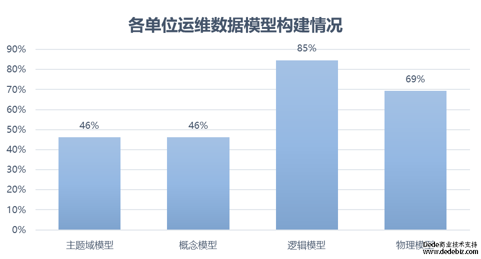 连载十三 |《中国智能运维实践年度报告（2022-2023）》之年度调研-智能运维和运维数据治理现状