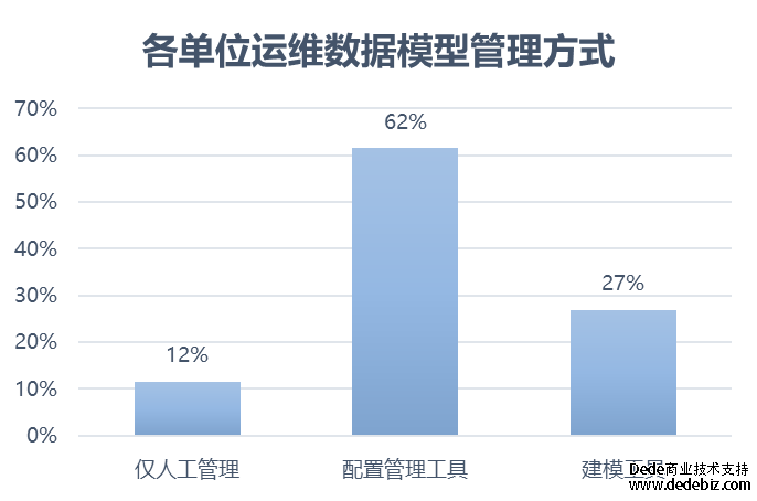 连载十三 |《中国智能运维实践年度报告（2022-2023）》之年度调研-智能运维和运维数据治理现状