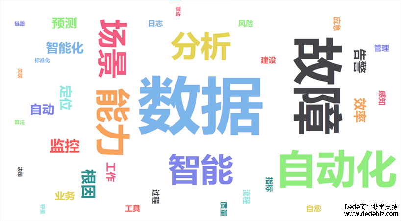 连载十四 |《中国智能运维实践年度报告（2022-2023）》之年度调研-智能运维和运维数据治理未来规划