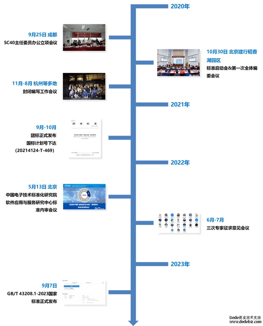 连载十五 |《中国智能运维实践年度报告（2022-2023）》之回顾与展望