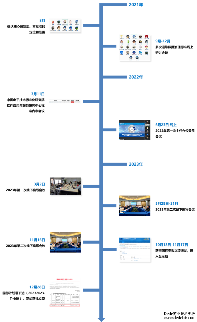 连载十五 |《中国智能运维实践年度报告（2022-2023）》之回顾与展望