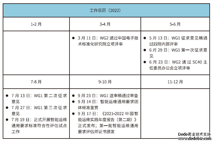 连载十五 |《中国智能运维实践年度报告（2022-2023）》之回顾与展望