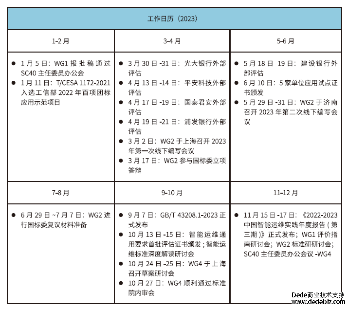 连载十五 |《中国智能运维实践年度报告（2022-2023）》之回顾与展望