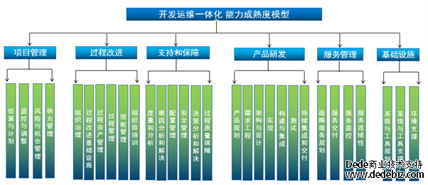 组织级的DevOps国标来了！