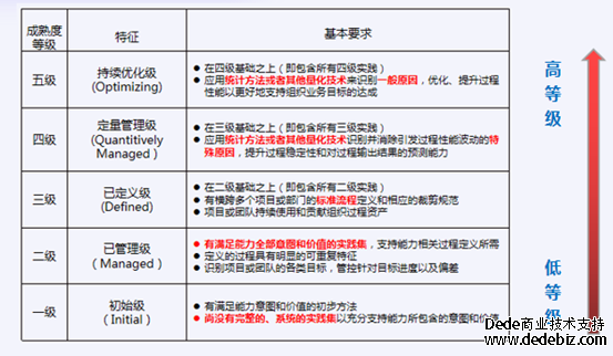 组织级的DevOps国标来了！