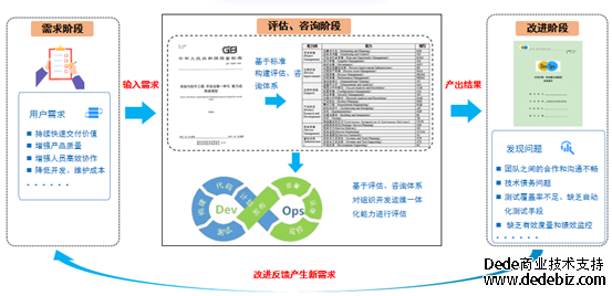 组织级的DevOps国标来了！