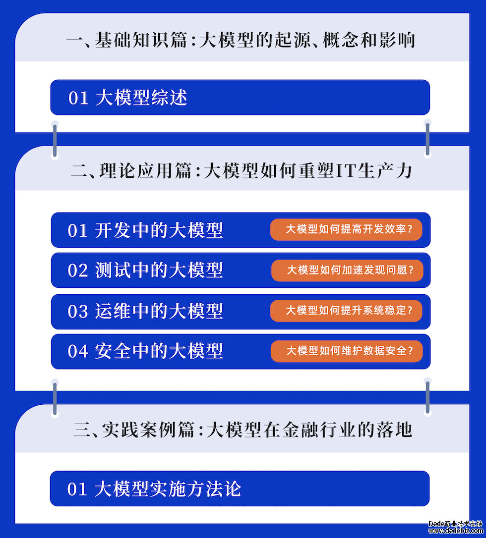 全新课程《IT大模型认知精要》，首场线下试讲活动在上海圆满结束！