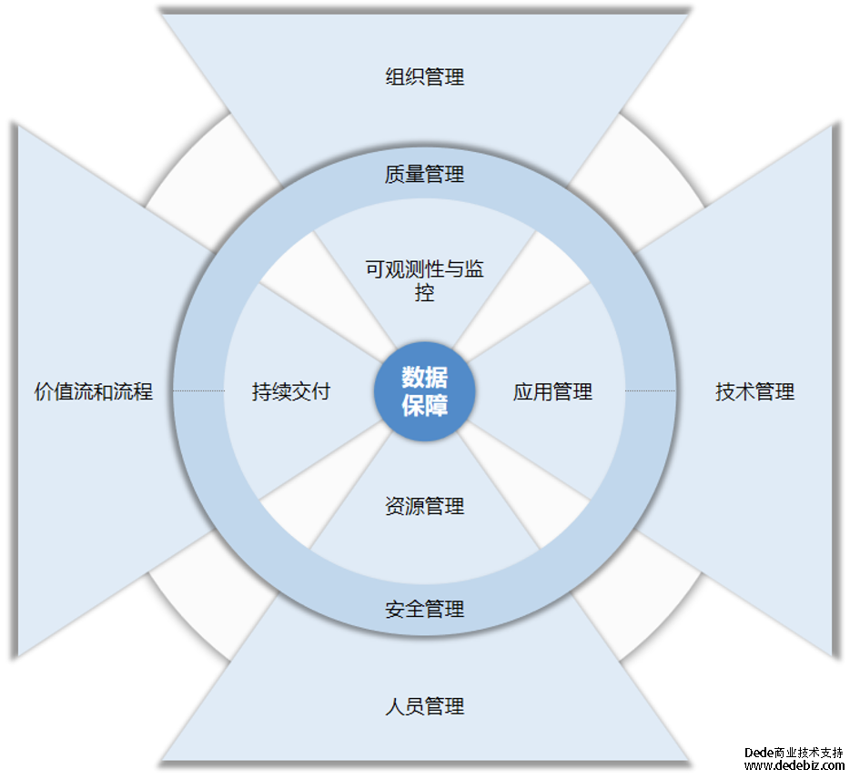 云原生服务稳定性保障赋能数字化转型端到端价值交付