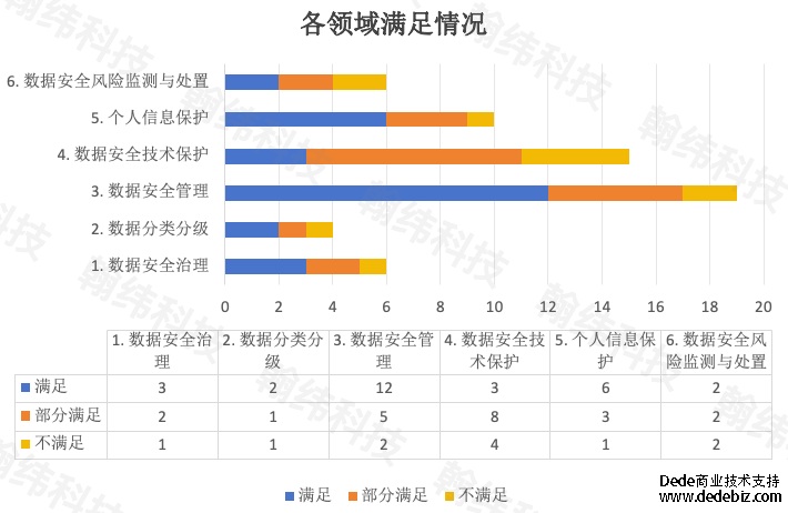 监管新规下，银保机构数据安全合规评估攻略