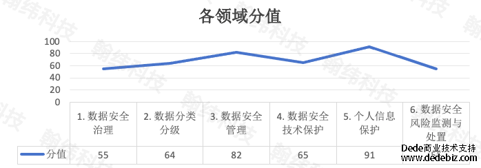 监管新规下，银保机构数据安全合规评估攻略