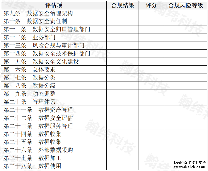 监管新规下，银保机构数据安全合规评估攻略