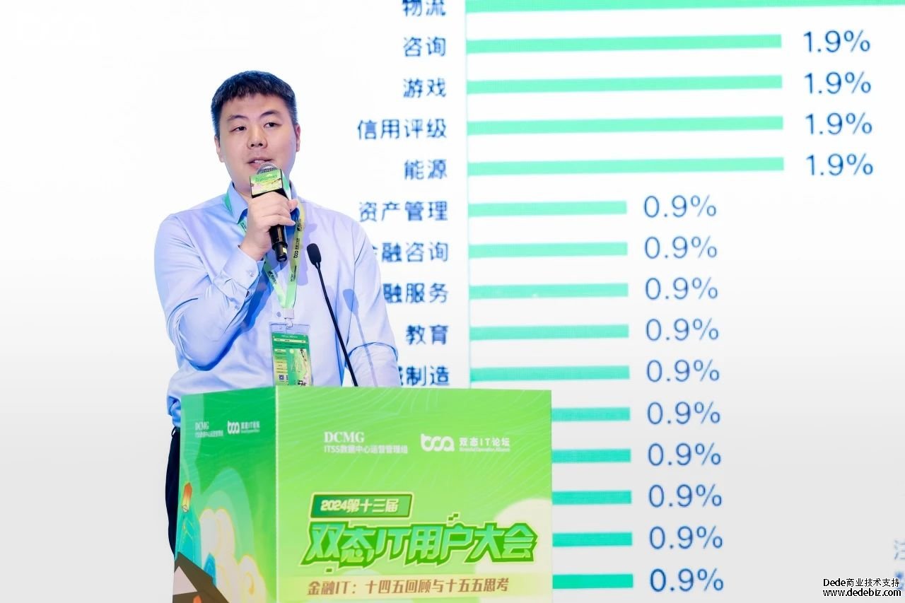 2024第十二届双态IT用户大会(无锡）——金融IT：十四五回顾与十五五思考主题会议成功举办！