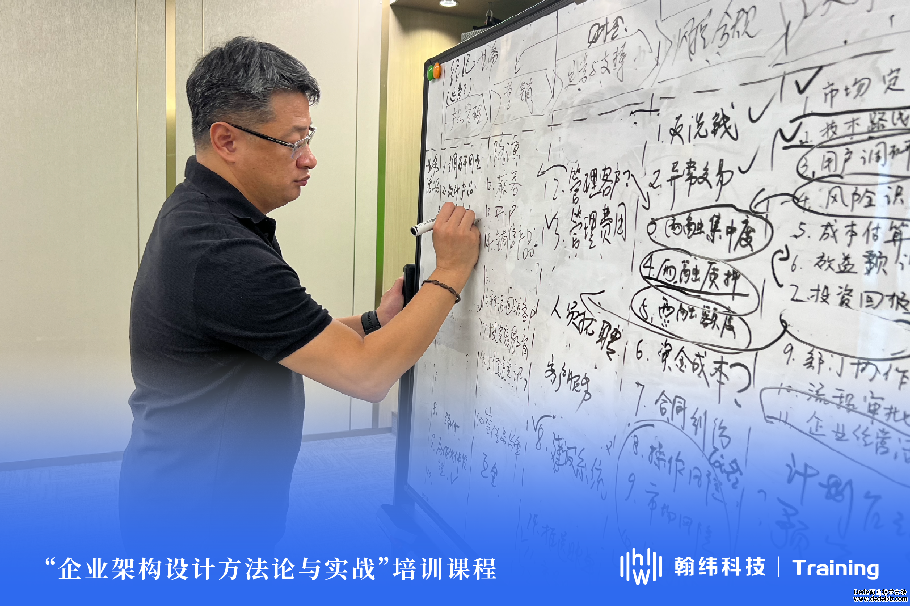 翰纬培训|某客户《企业架构设计方法论与实战》课程培训圆满结束! 翰纬培训|某客户《企业架构设计方法论与实战》课程培训圆满结束!